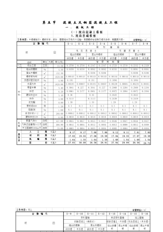 劳动定额第七册模板工程