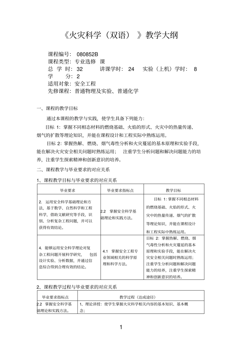 080852B课程教学大纲-火灾科学-杨玲------_第1页