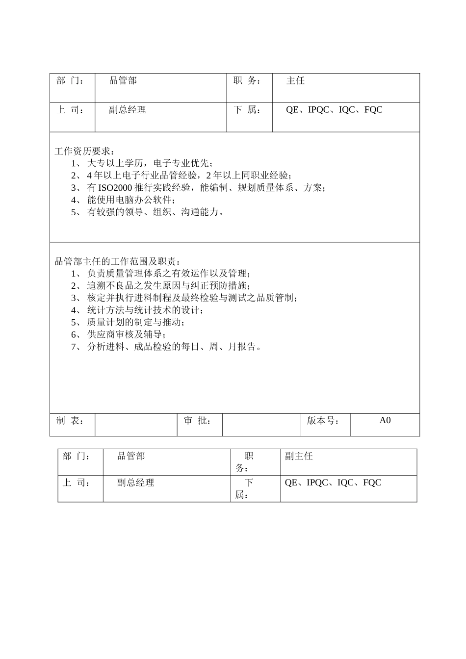 岗位职责09品管部岗位职责及任职要求1(15)_第1页