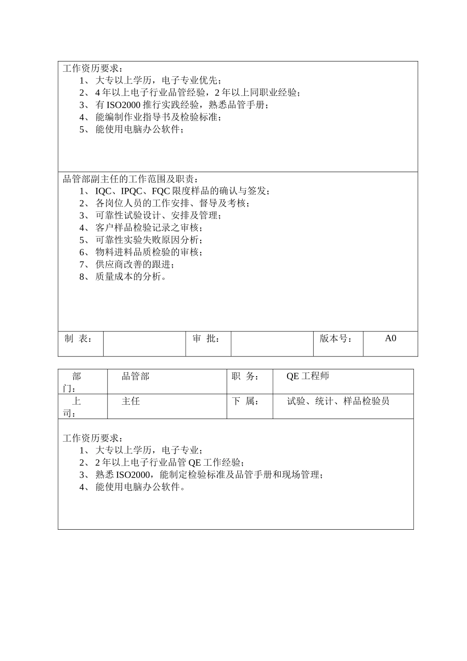岗位职责09品管部岗位职责及任职要求1(15)_第2页