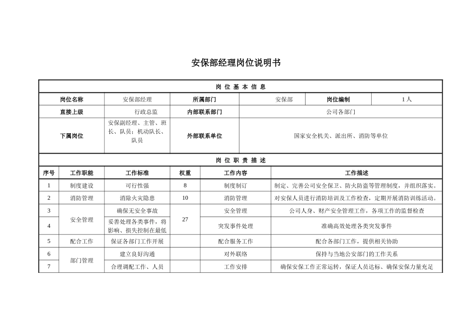 安保部、司机岗位说明书_第1页