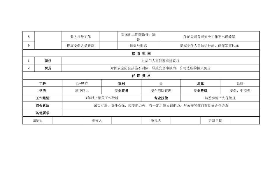 安保部、司机岗位说明书_第2页