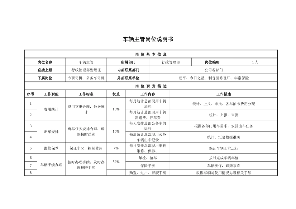 安保部、司机岗位说明书_第3页