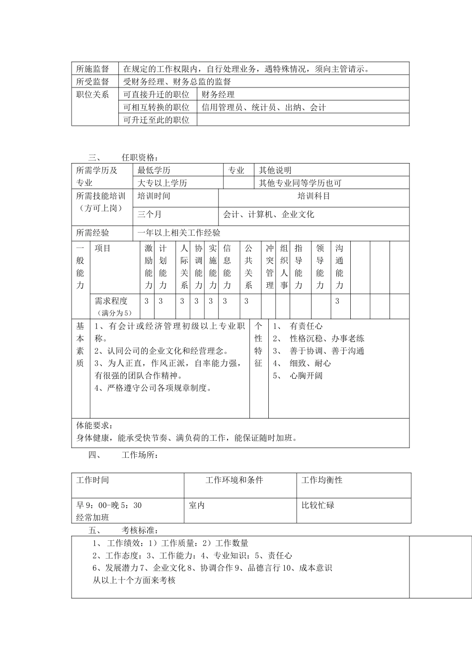 比价员职务说明书_第2页