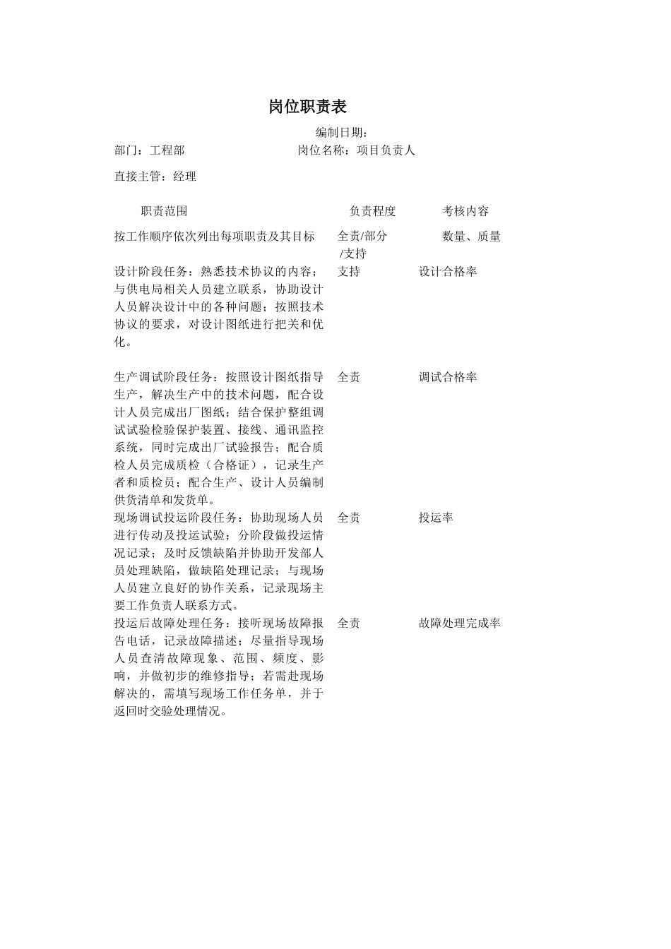 工程部部门各岗位职责描述_第1页