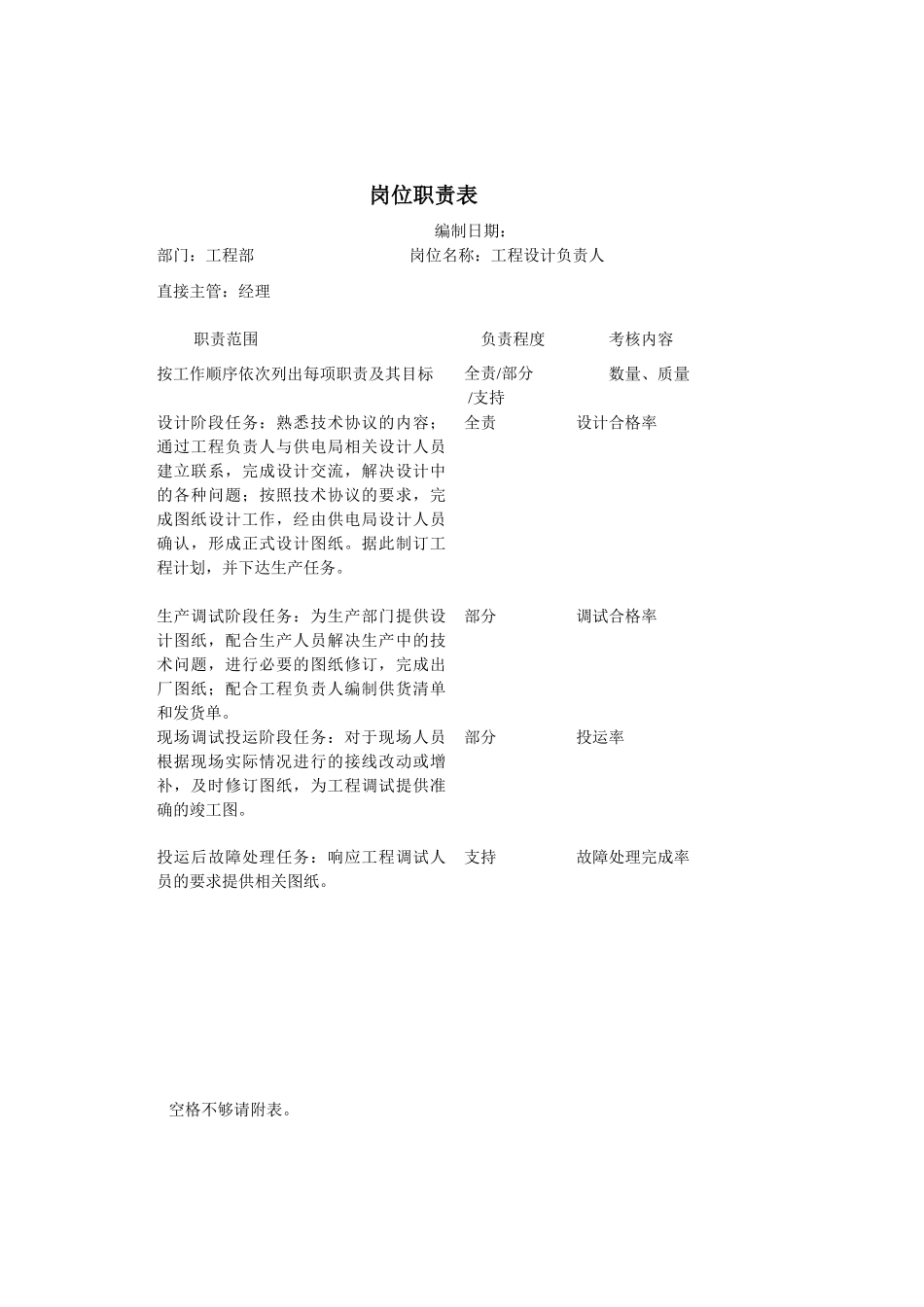 工程部部门各岗位职责描述_第2页