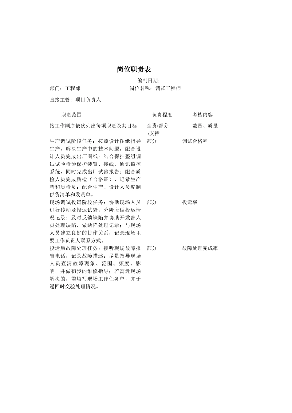 工程部部门各岗位职责描述_第3页