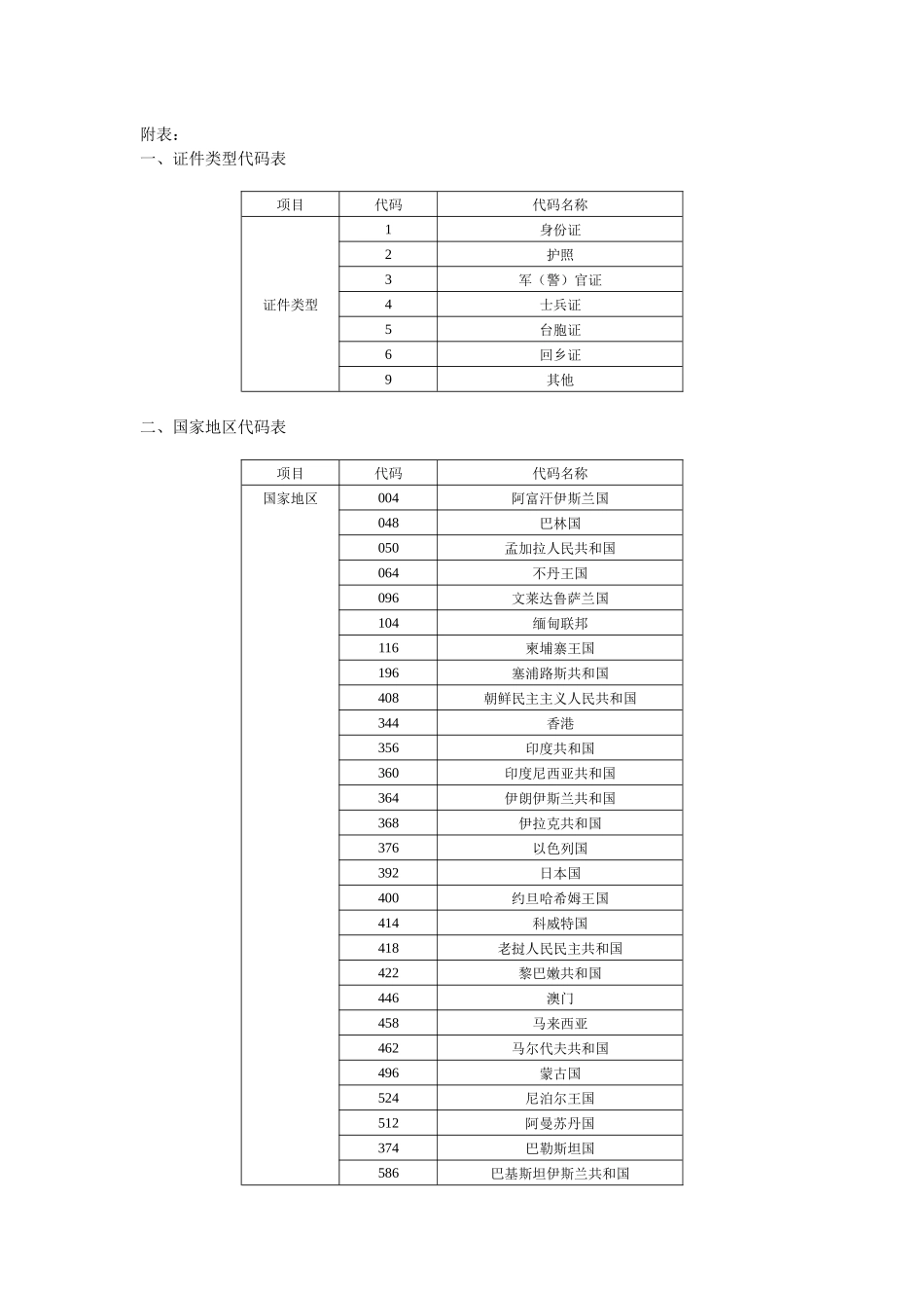 此次因增加了残疾、孤老人员和烈属所取得劳动所得定额减征个人所_第2页