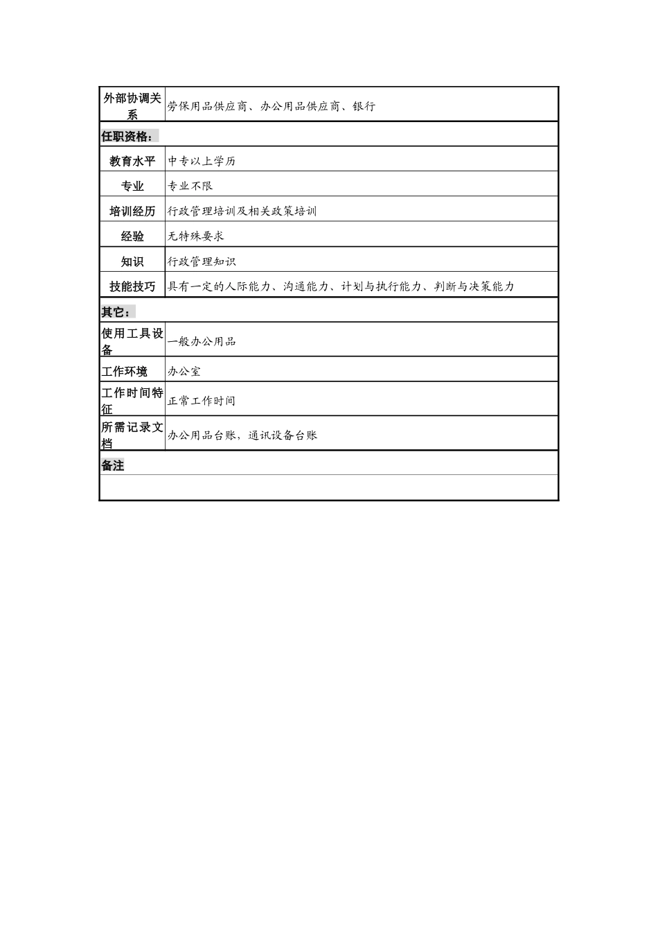 某地产企业行政管理部后勤管理职务说明书及KPI指标_第2页