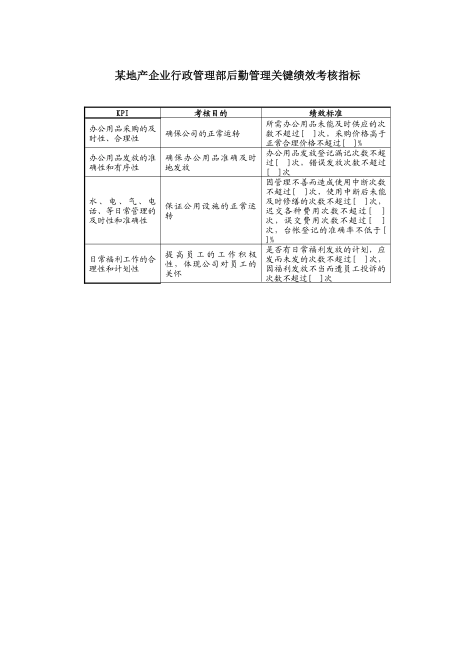 某地产企业行政管理部后勤管理职务说明书及KPI指标_第3页