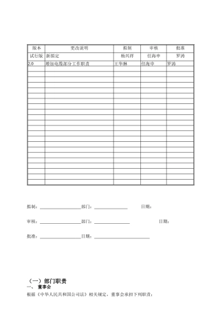 部门职责和技能要求(49)(1)