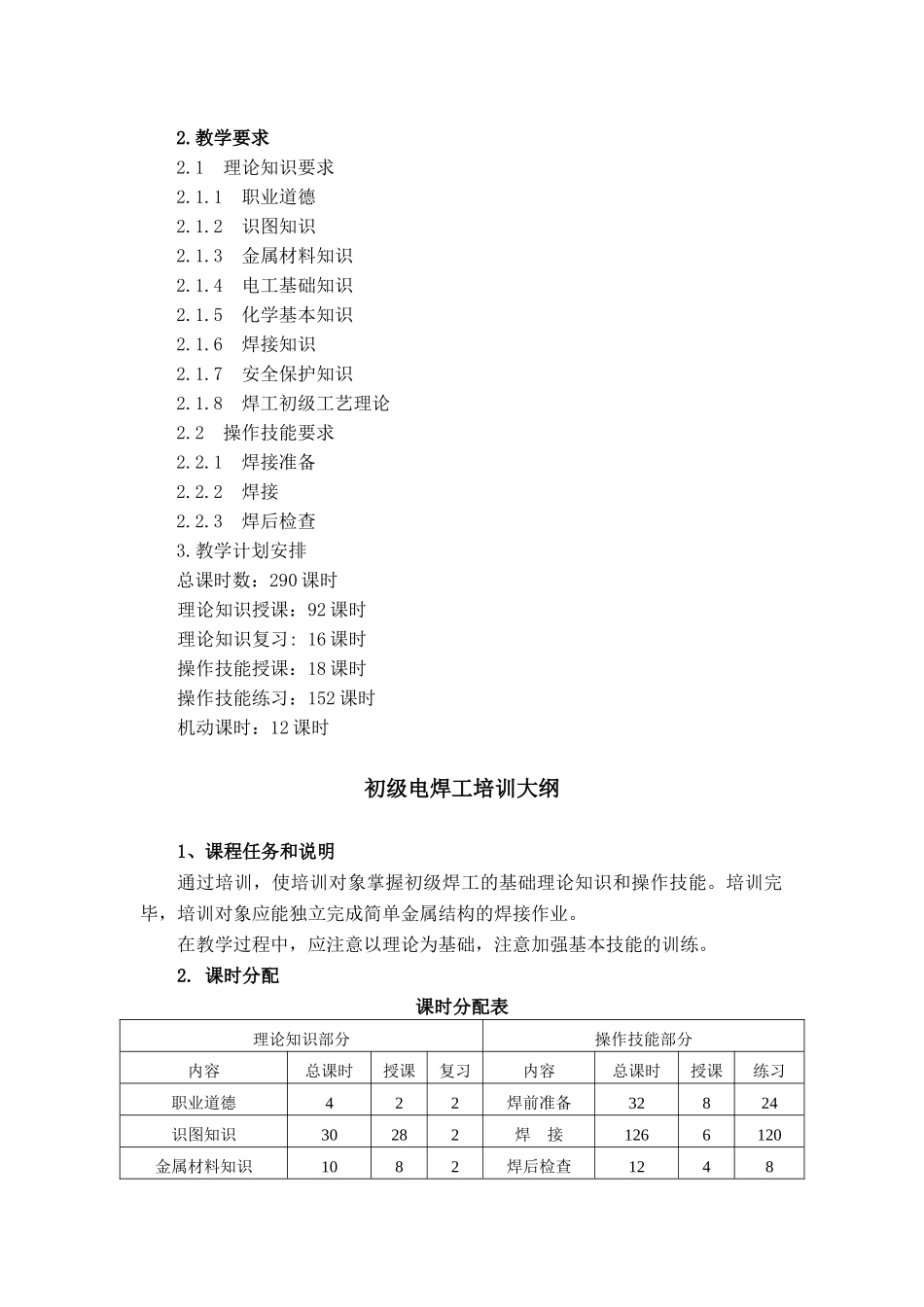 电焊工培训计划及大纲_第2页
