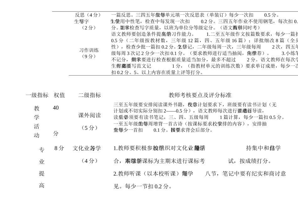 采油区生产系统量化考核机制的建立与应用_第2页