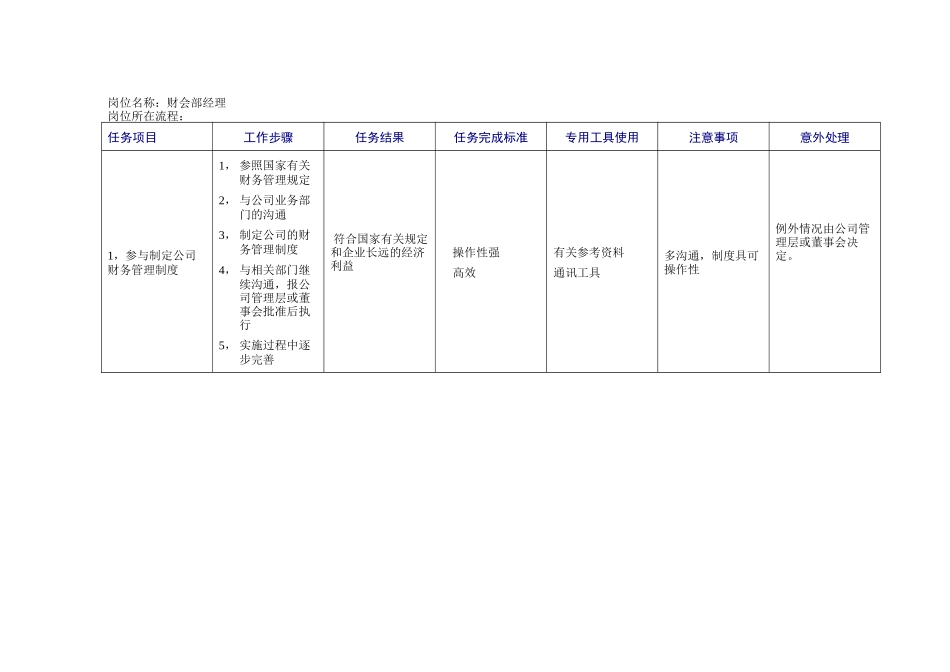 财会部经理岗位描述_第1页