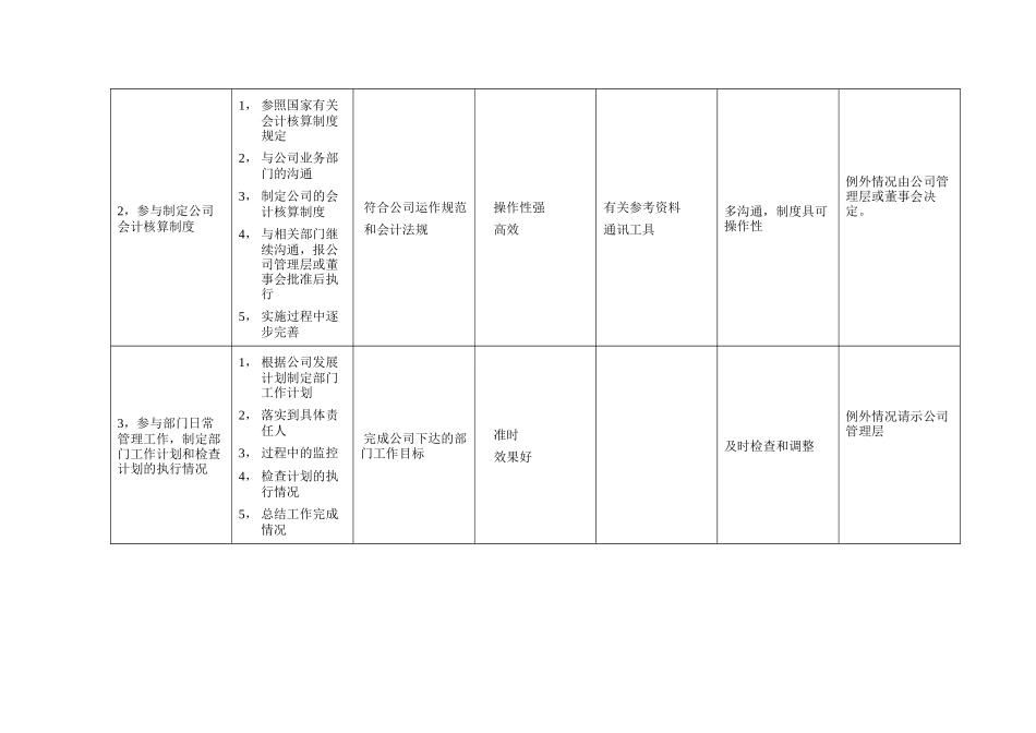 财会部经理岗位描述_第2页