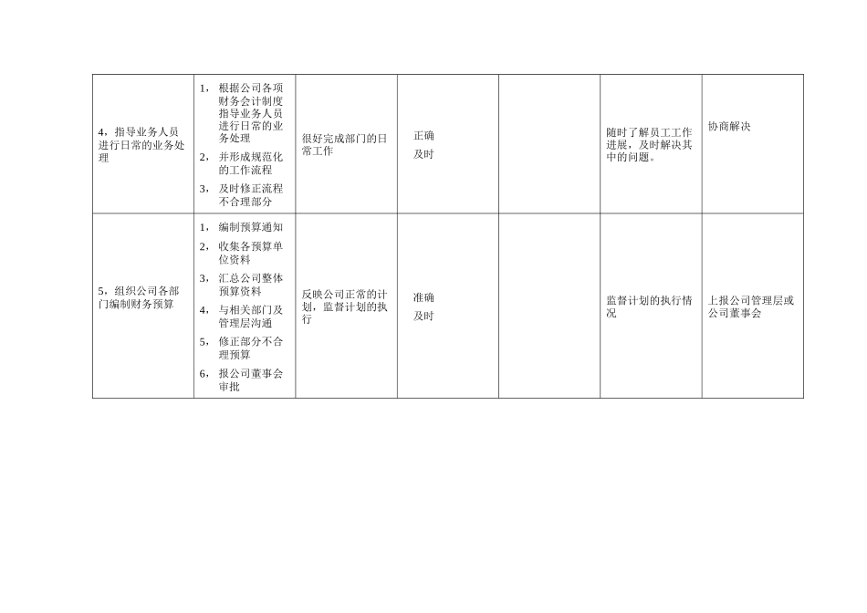 财会部经理岗位描述_第3页