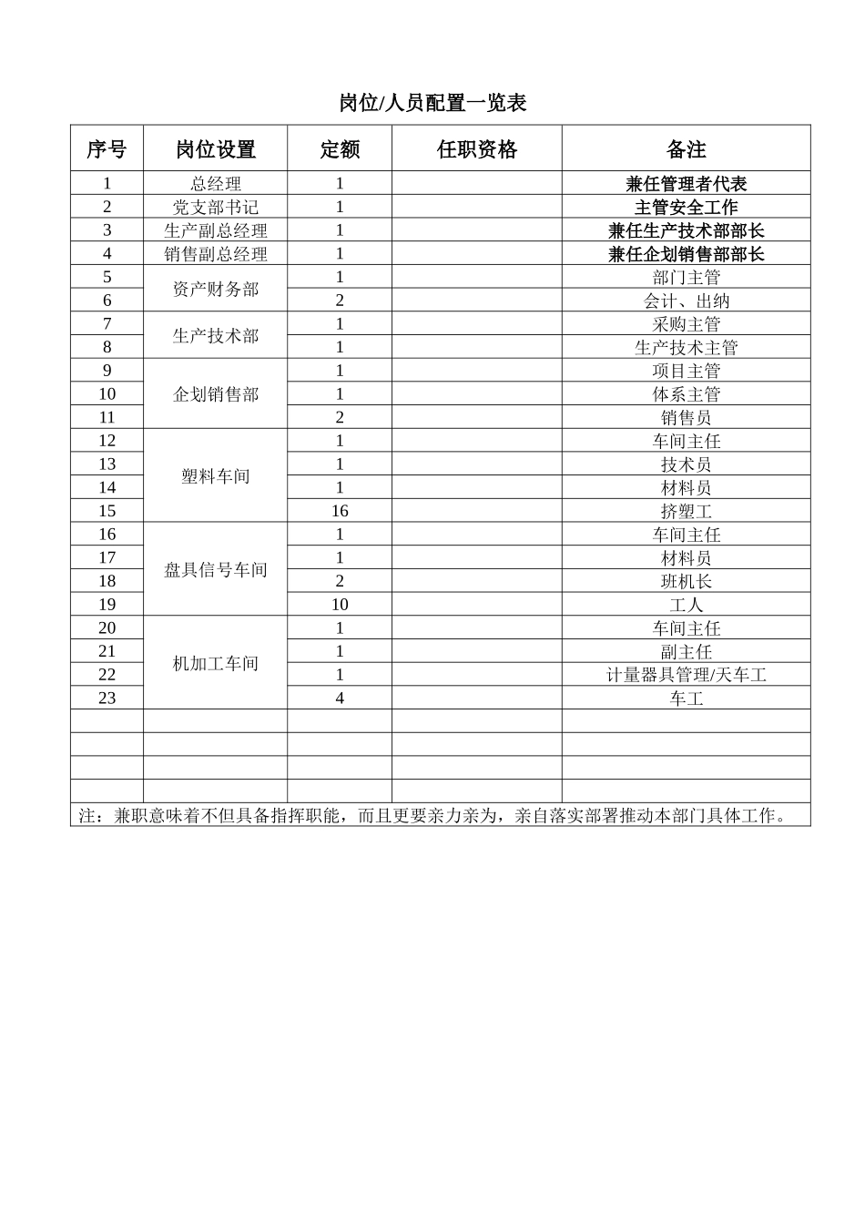 岗位职责定稿_第2页