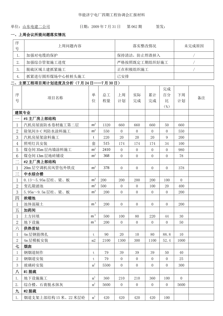 华能济宁电厂四期工程协调会汇报材料_第1页