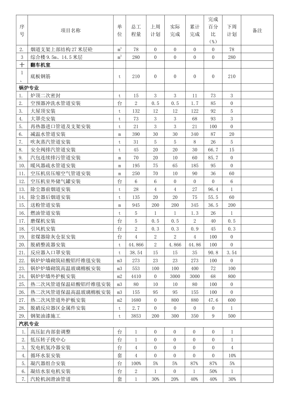 华能济宁电厂四期工程协调会汇报材料_第2页