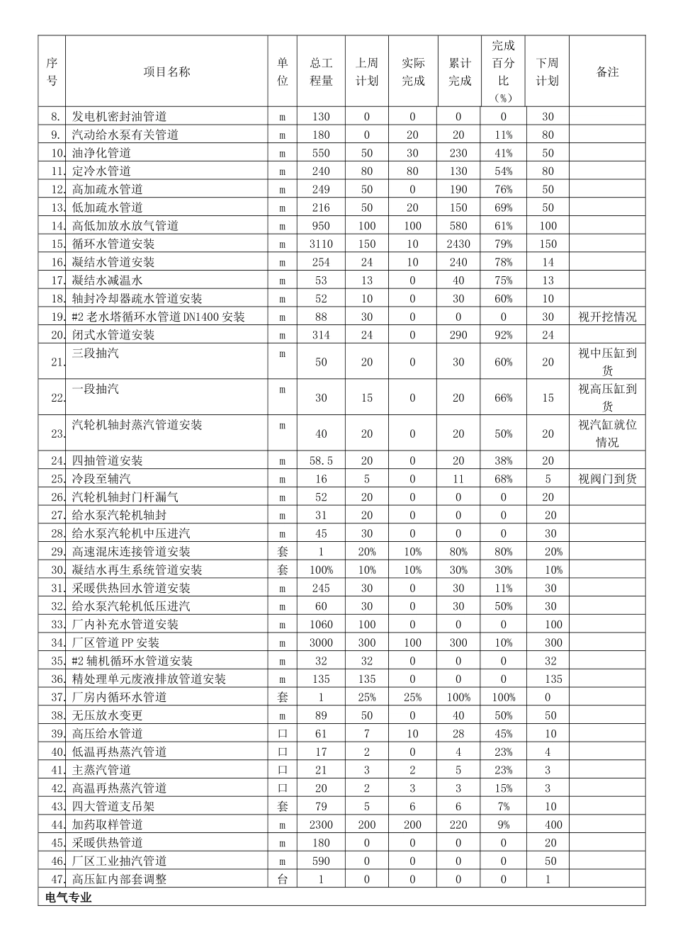 华能济宁电厂四期工程协调会汇报材料_第3页