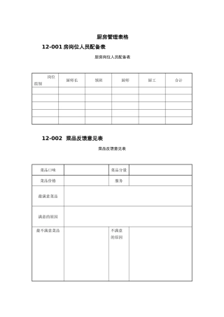 厨房厨师考核表格