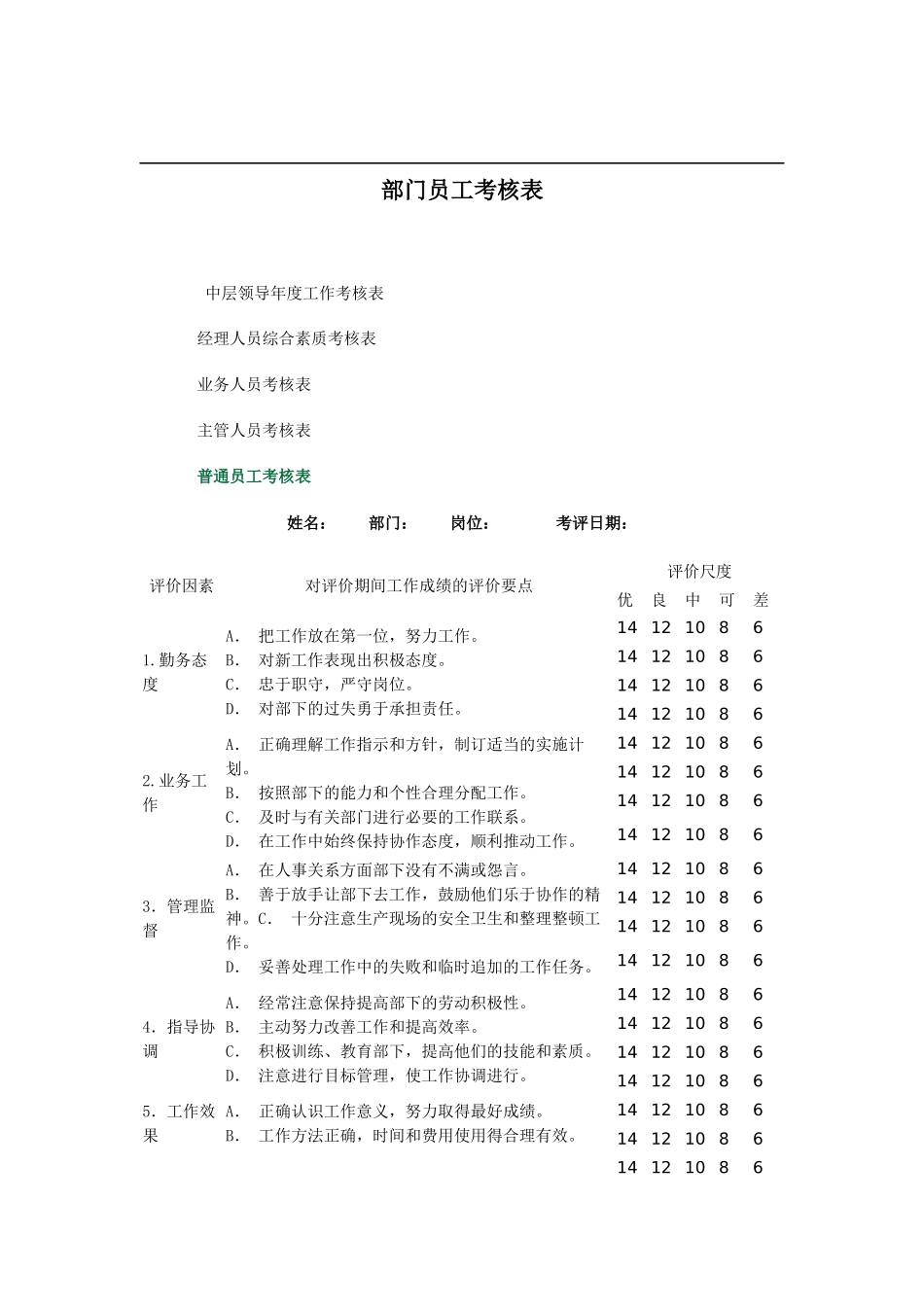 部门员工考核表（3页）_第1页