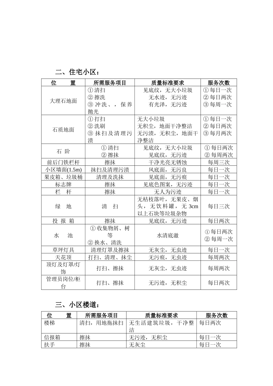 保洁人员工作手册_第3页