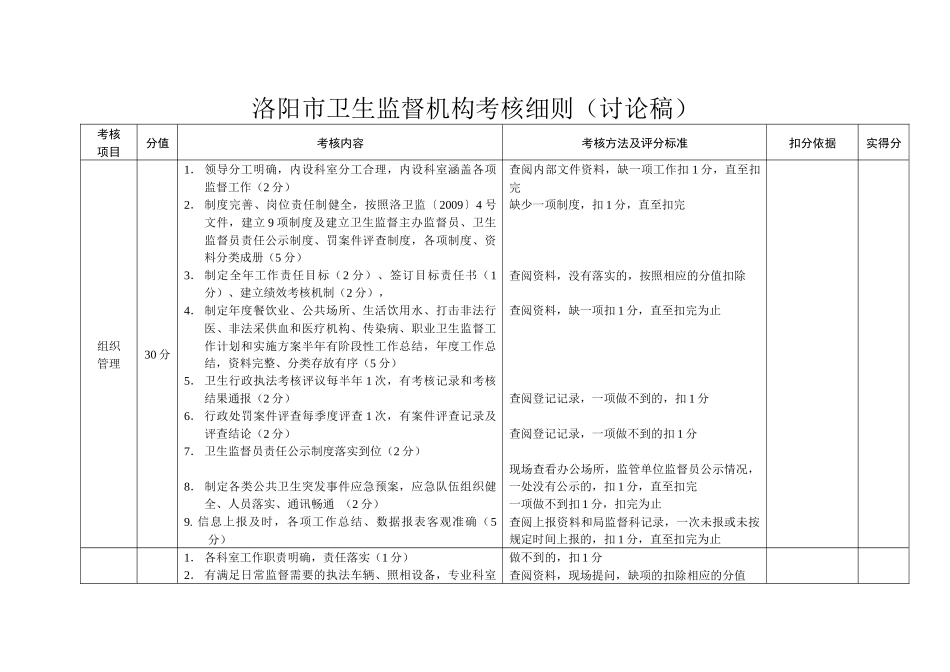 洛阳市卫生监督机构考核细则(讨论稿)_第1页