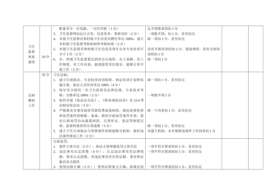 洛阳市卫生监督机构考核细则(讨论稿)_第2页