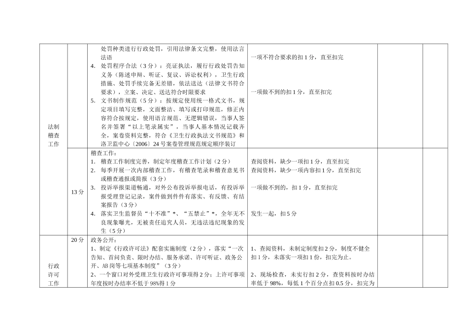 洛阳市卫生监督机构考核细则(讨论稿)_第3页