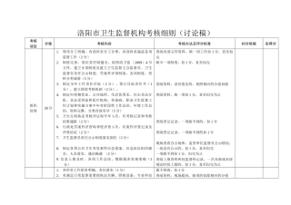 洛阳市卫生监督机构考核细则(讨论稿)