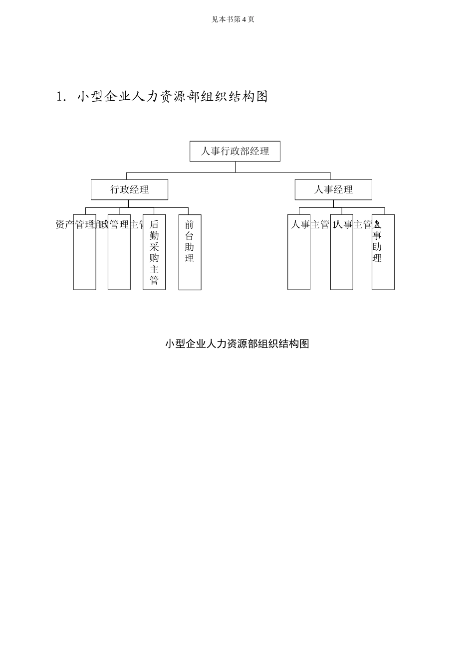 第一章  人力资源部工作实务_第1页