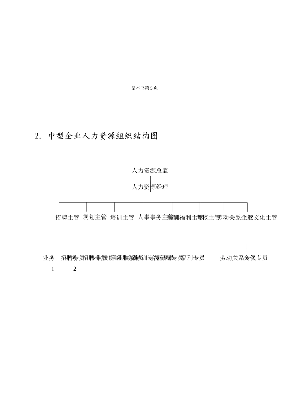 第一章  人力资源部工作实务_第2页