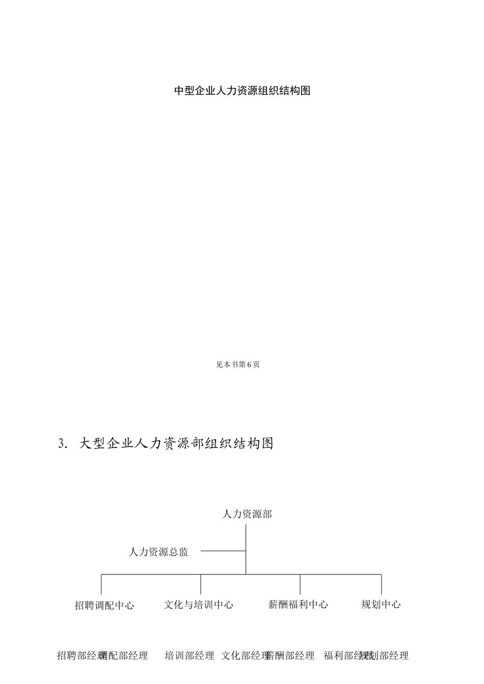 第一章  人力资源部工作实务_第3页