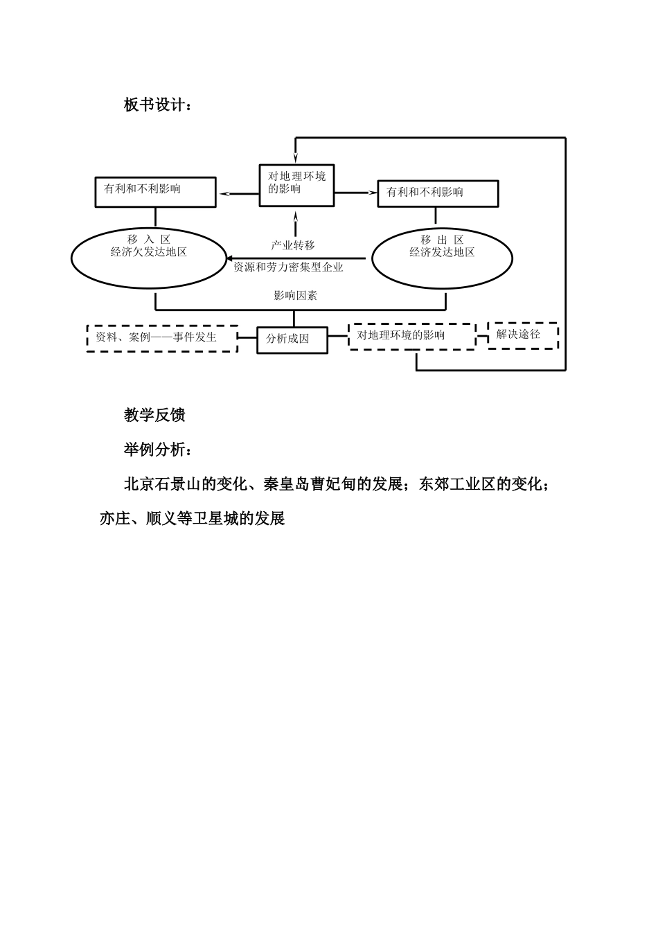 地理教案教学设计教案产业转移对区域地理环境的影响（新_第2页