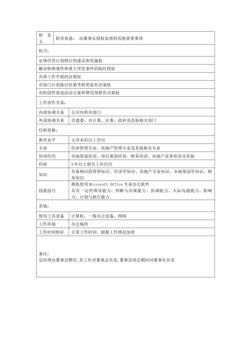 房地产公司岗位说明书库_第2页