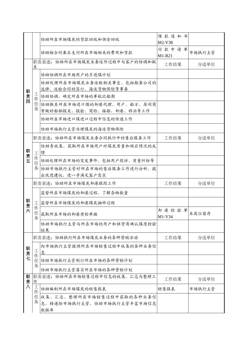 煤炭行业-集团公司-事业部-市场执行助理岗位说明书_第2页