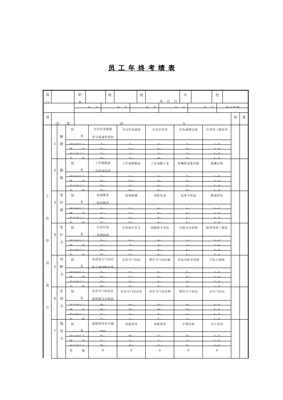绩效及奖惩管理表格_第1页