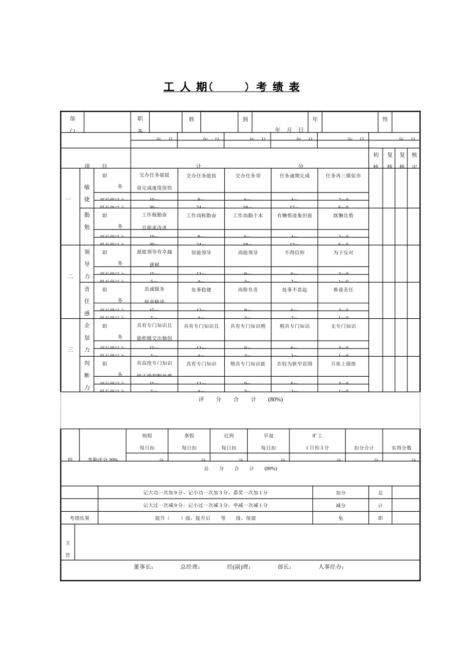 绩效及奖惩管理表格_第3页