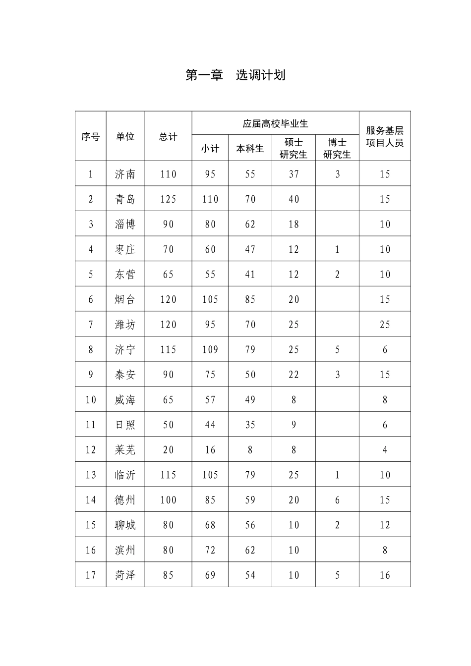 X年选调优秀高校毕业生到村任职报考手册_第3页