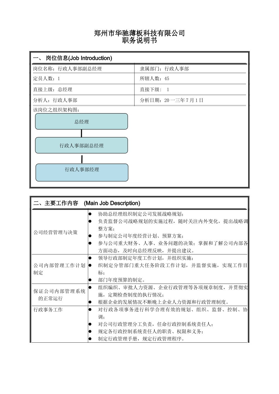 科技有限公司职务说明书_第1页
