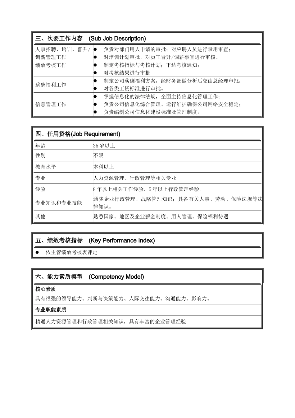 科技有限公司职务说明书_第2页