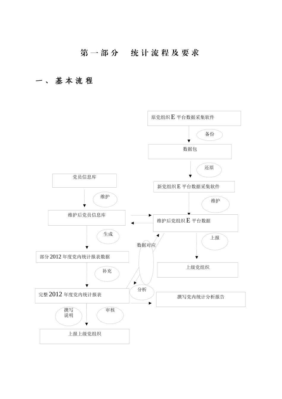 党内统计工作培训资料_第2页