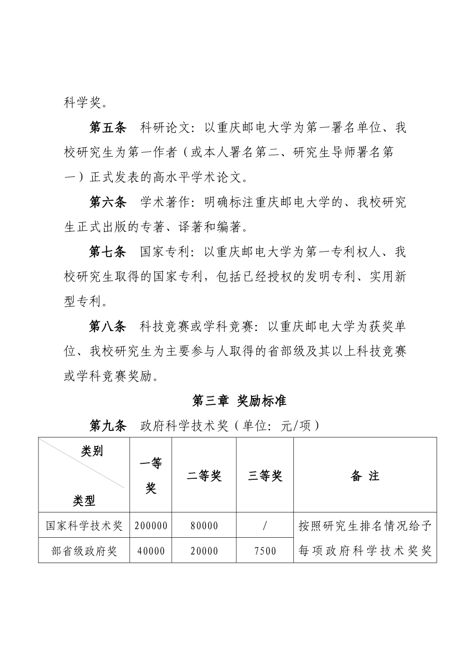 某大学研究生科技创新成果奖励制度_第3页