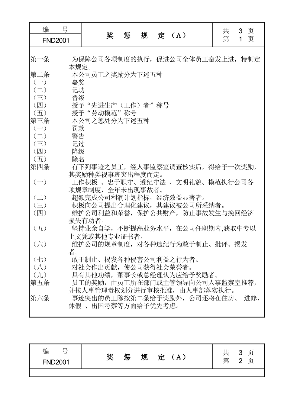 某公司员工奖惩规定与标准_第1页