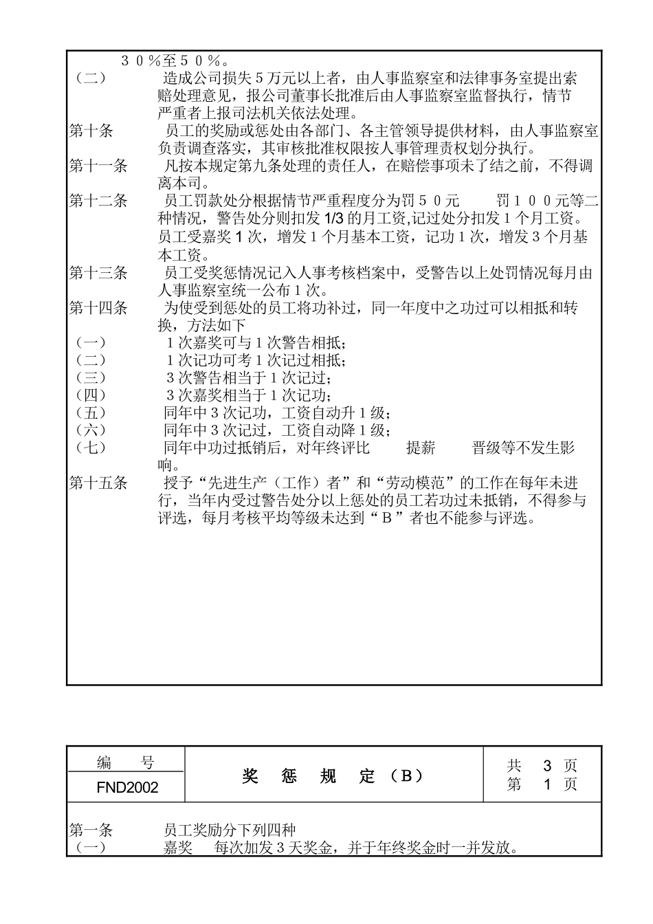 某公司员工奖惩规定与标准_第3页