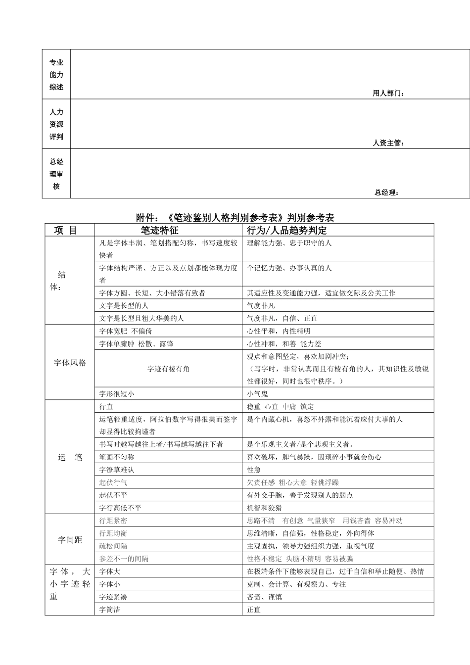 面试素质综合测评-资料1_第3页