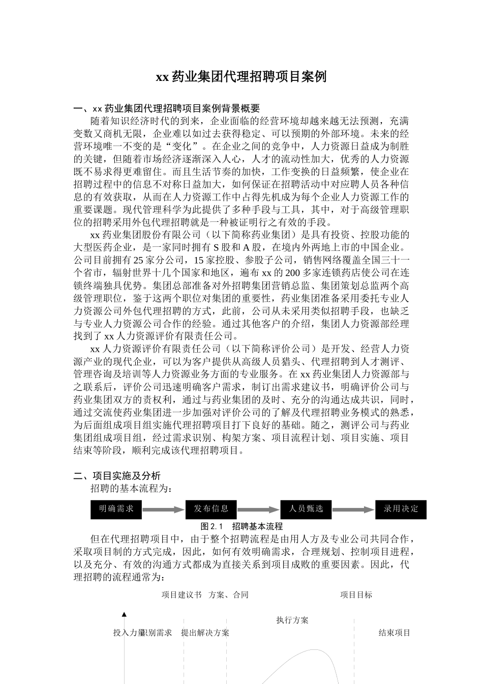 xx药业集团代理招聘项目案例_第1页