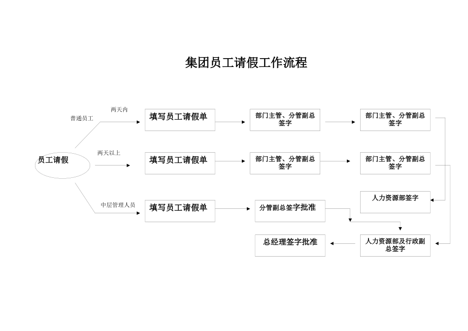 集团人力资源招聘工作流程图_第3页