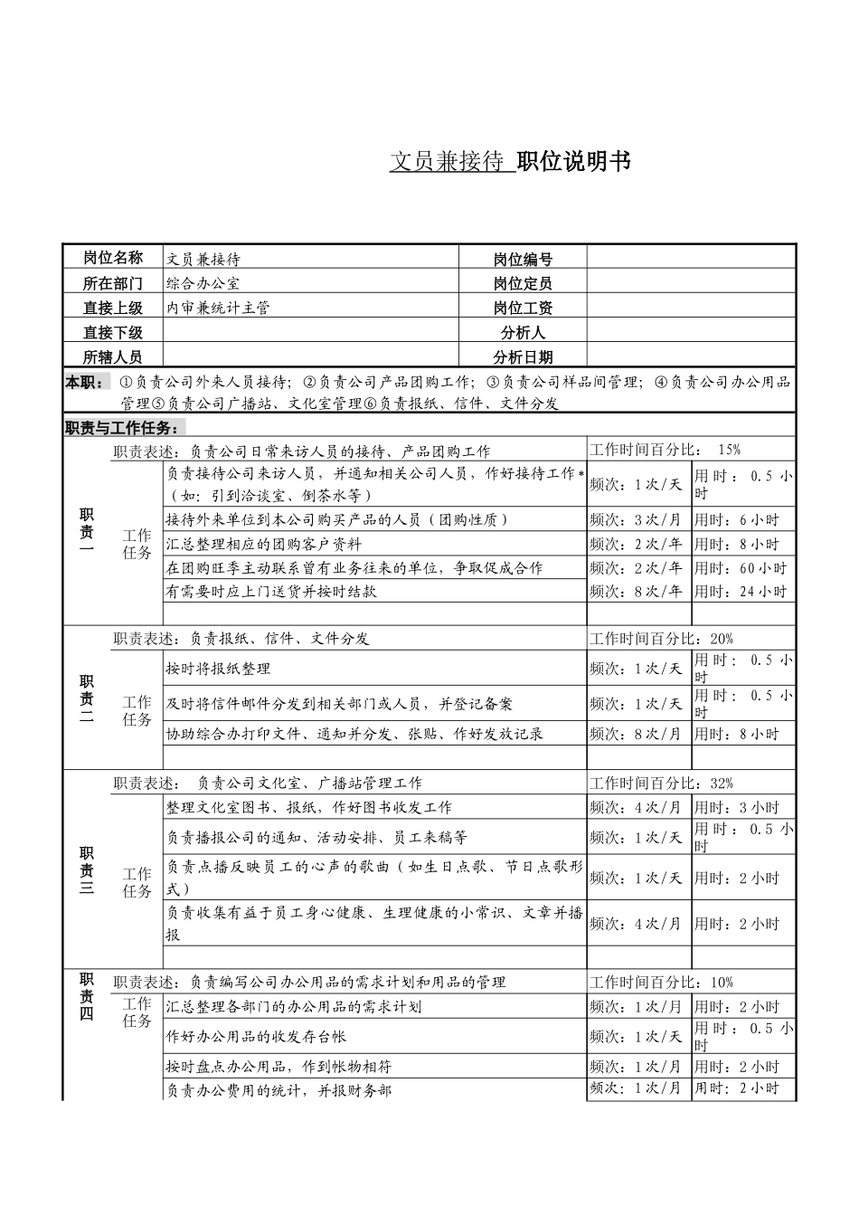 某服装生产企业文员兼接待职位说明书_第1页